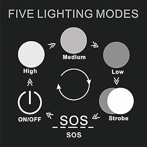 five modes