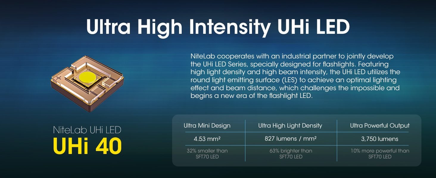 Highlighting the UHi 40 LED featured in the Nitecore MH12 Pro