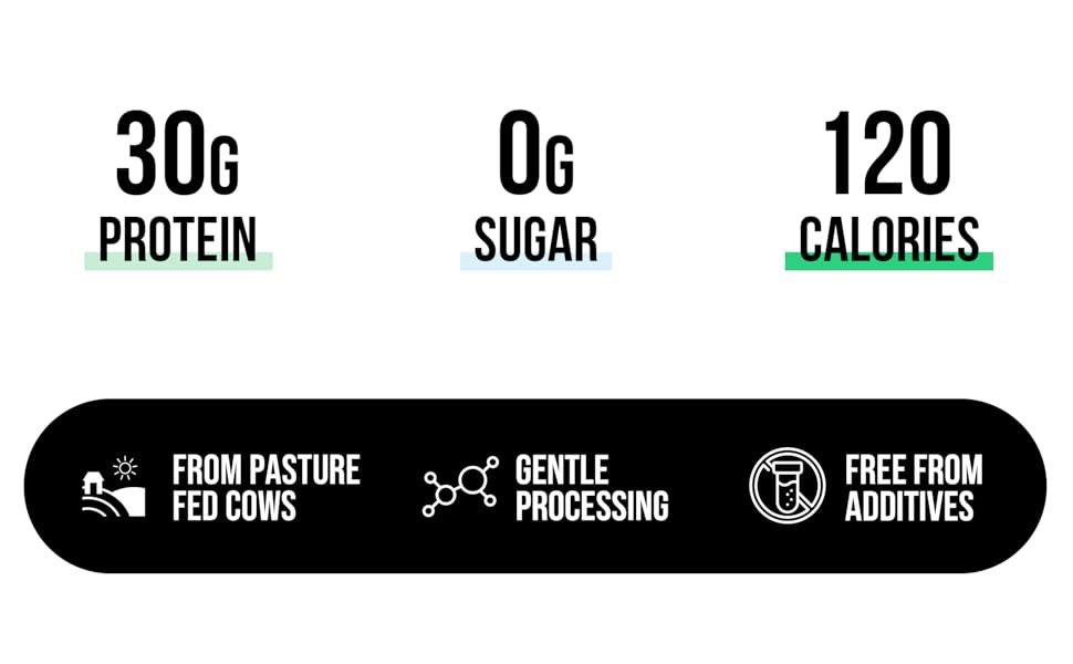 whey protein isolate unflavored; grassfed whey protein powder; grass fed whey; whey protein