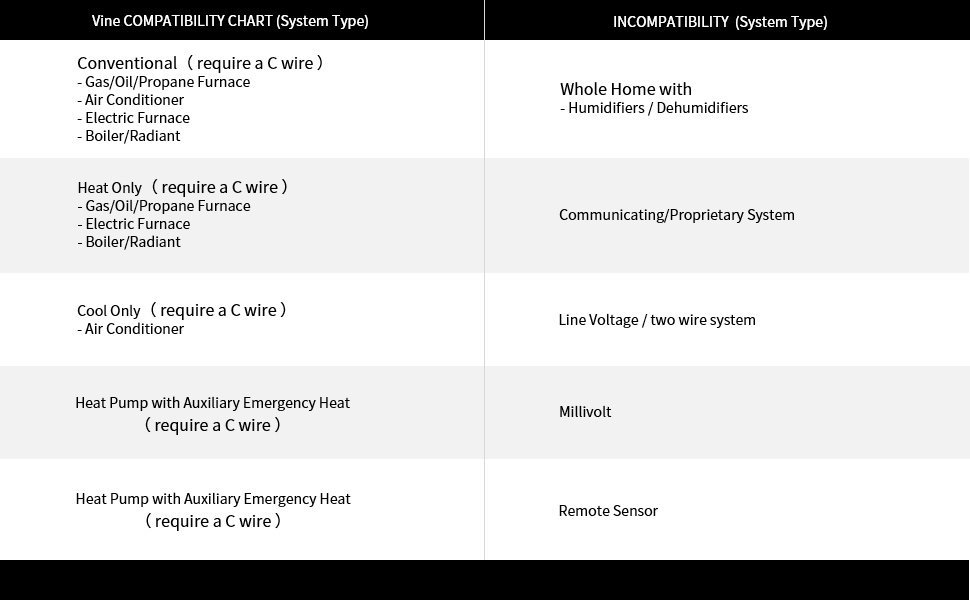 wifi thermostat, home thermostat, app thermostat, phone themrostat, programmable, alexa thermostat